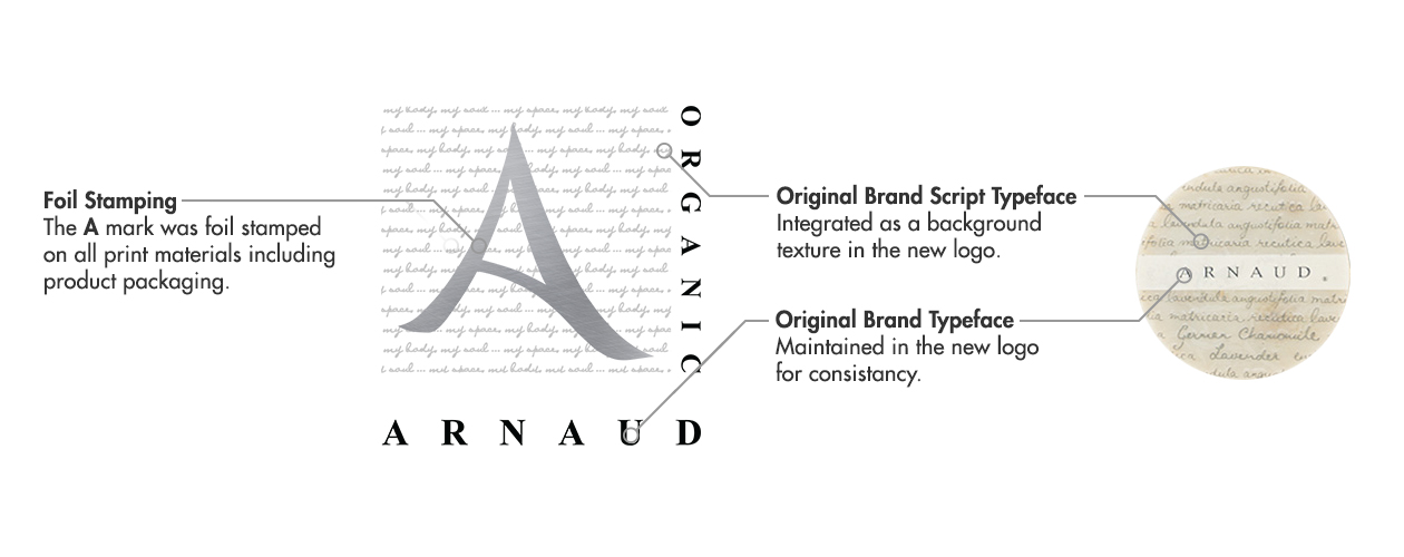 Arnaud Organic Redesigned Logo Characteristics