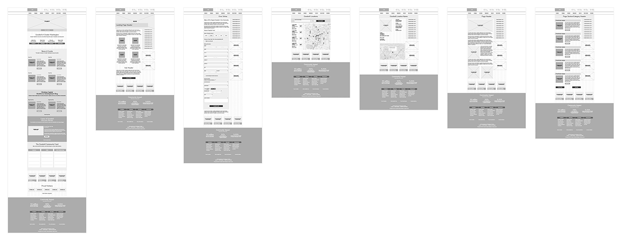 Goodwill Website Desktop Page Template Wireframe